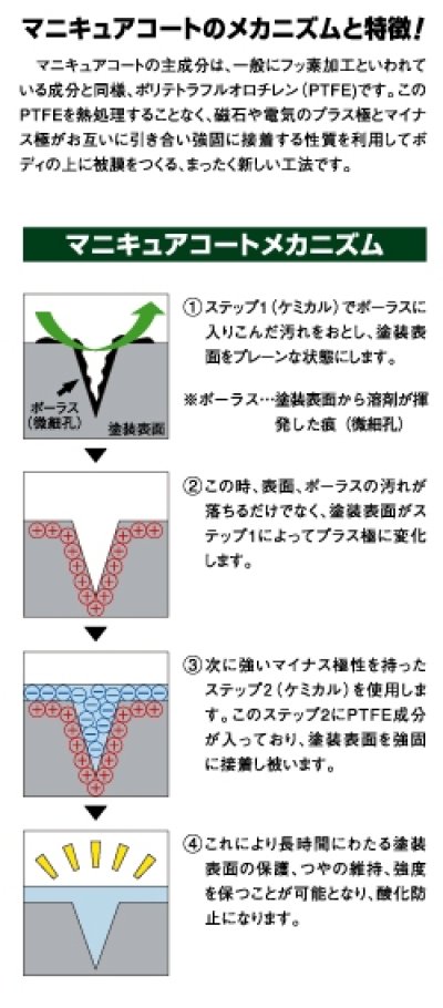 画像1: ステップワゴン・ノア・セレナ・ＲＡＶ４・ＣＲ－Ｖ等　中型１ＢＯＸ・ＲＶ車　格安テフロン系ポリマー